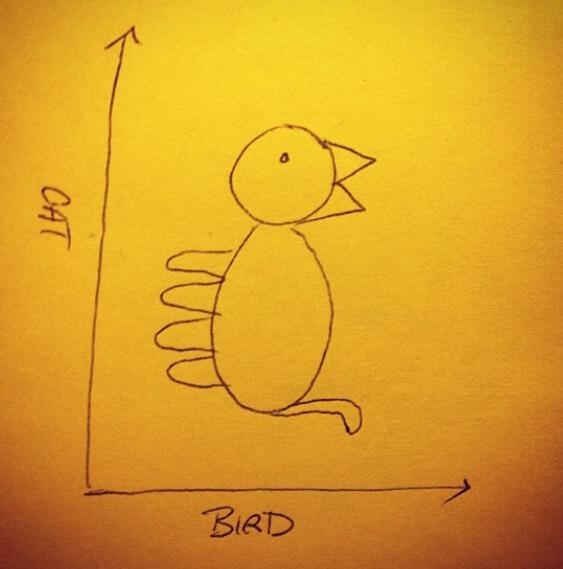 Grafiekman's tweet photo. A graph done right. Via @filletk http://t.co/1kcNC6XevU