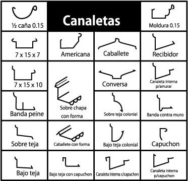 Resultado de imagen para TIPOS DE CANALETAS