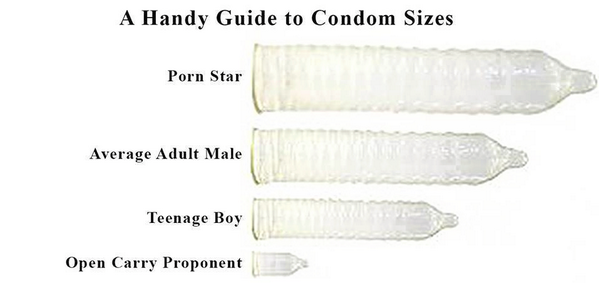 Average condom sizes from porn star to #OpenCarry proponent. 