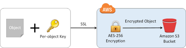 awscloud tweet picture