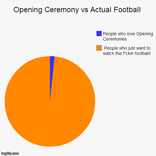 Football Pie Chart