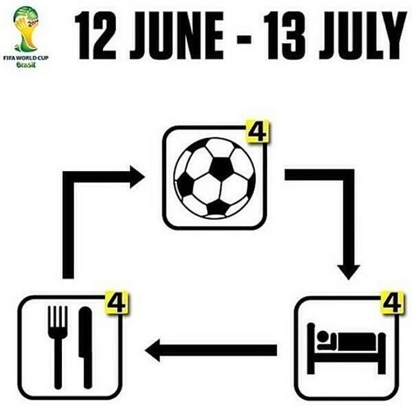 Komende maand leven we volgens de volgende routine. #datuhetweet #wk2014