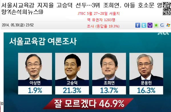ffrog88's tweet photo. 서울시민 46.9% 절반이 교육감 후보를 정하지 못했답니다. 교육감은 정당 기호가 없고 오로지 인물로 뽑습니다. 조.희.연. 세 글자만 알려주세요. 서울시민 여러분 제발 우리 미개해지지 맙시다ㅠㅠㅠ http://t.co/pMGtkGrf7K