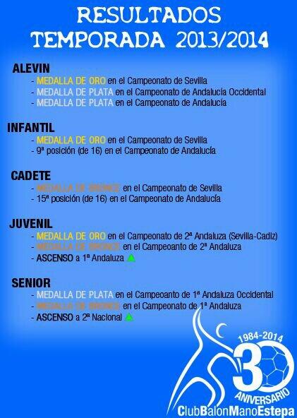 BMESTEPACadetes's tweet photo. Gran temporada para el balonmano estepaño, quedara para el recuerdo. http://t.co/oZvS17l6hT