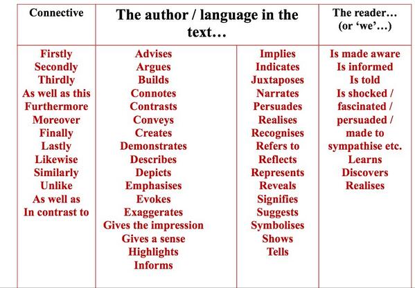 Improve your vocab for Tuesday #englishlanguage #english #gcse