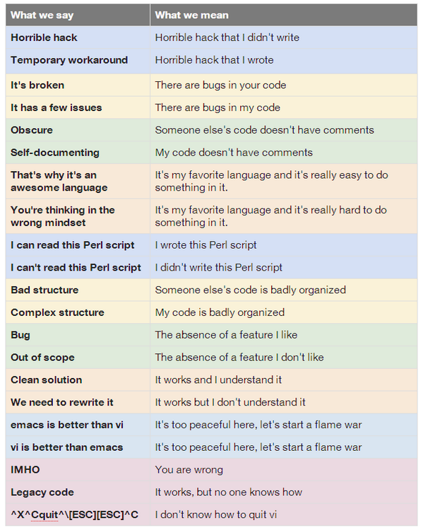 So true... Translations from developer to English. You have to have been born before the 9... bit.ly/1tz4IRe