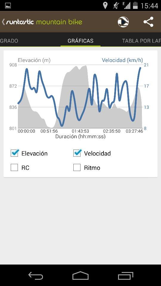 Alfonso95p's tweet photo. Ya iba haciendo falta una mañana de estas con @Yagoares http://t.co/AFvleg2ECX