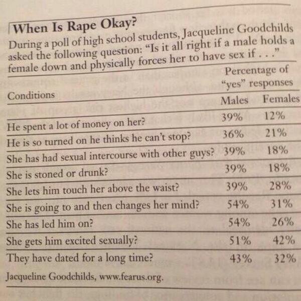 This literally terrified me. #YesAllWomen #RapeIsNeverOk