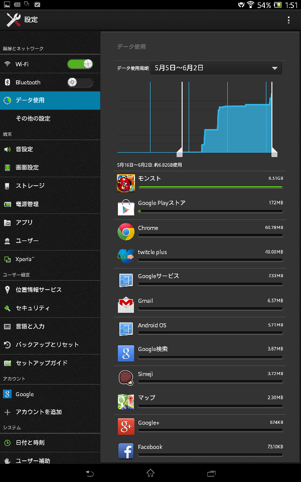 なぜ モンスト通信量多いのか 速度の目安と解決法 ゲームで快適ネット使い放題