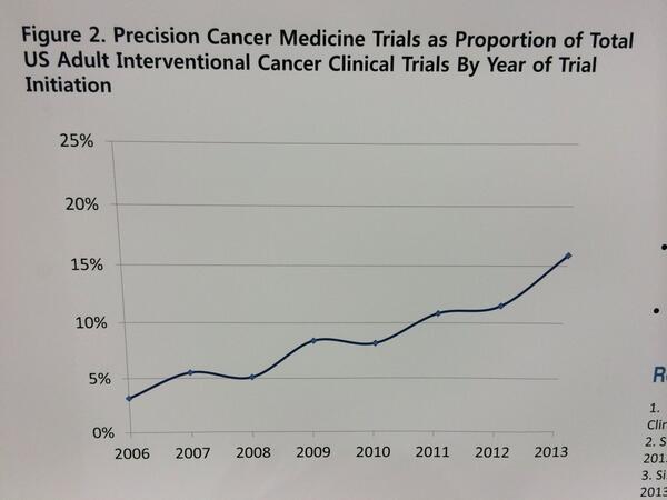 Nitin Roper MD tweet media