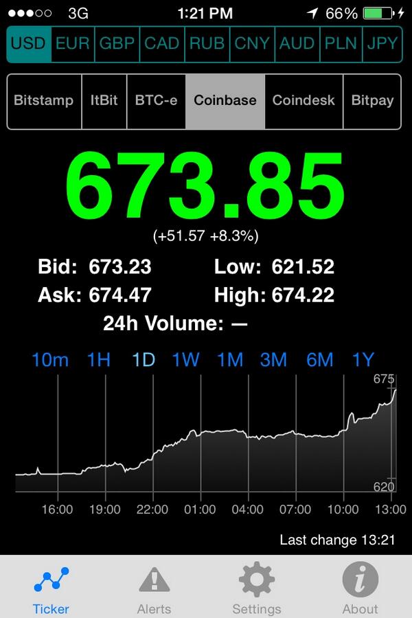 CryptoCoinConsu's tweet image. Rising prices and new businesses accepting #bitcoin has got the CCC crew excited this weekend. #tothemoon #btc