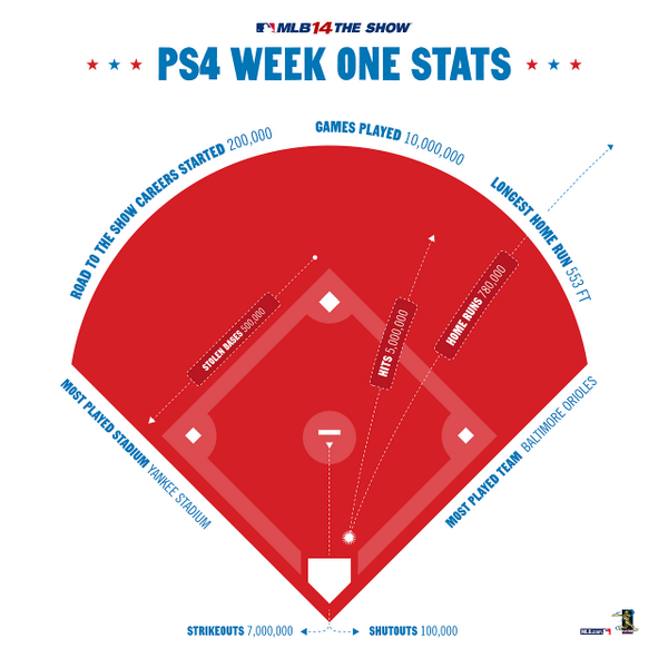 ssony711's tweet image. @Lana  @MLBTheShow #Draftwatch #BaseballIsBetter