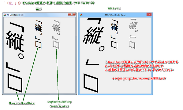 takabosoft's tweet photo. 【悲報】 Win8/8.1でgdiplus系(.NET WinForms含む)の縦書き＆斜体の描画結果がバグっていることを発見。いろいろと酷い。 #gdiplus #winforms #win8 http://t.co/A8lHhQmdz7
