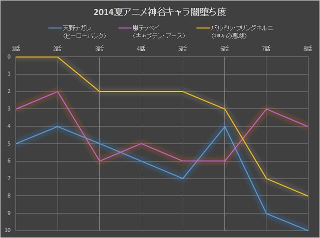 14夏アニメのtwitterイラスト検索結果 14夏アニメのtwitterイラスト検索結果
