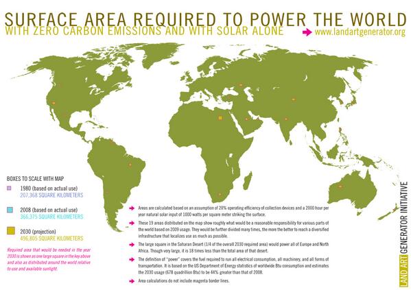 How much space would we need to power the whole world with solar panels? Much less than you think. #Cosmos