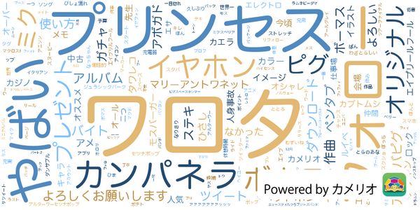 mf_alt's tweet photo. #カメリオ http://t.co/0TDbl8L016 がしずく*さんのワードクラウドをつくりました。あなたもここhttp://t.co/hjbdMF6CdJで作ってみませんか？ http://t.co/OEIYQ1XBB9