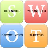 Str8LineForward's tweet image. Undviker du de fem vanligaste felen med en SWOT? - straightlineforward.com/swot-vanliga-f… #SWOT