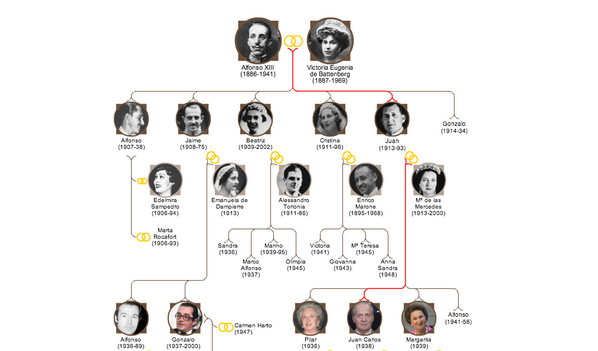 Albero Genealogico Famiglia Reale Spagnola Attuale