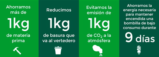 ecovidrio's tweet photo. ¡Más datos de #vidrioreciclado2013! Reciclando tres botellas de vidrio... http://t.co/QWj7nZhZXM