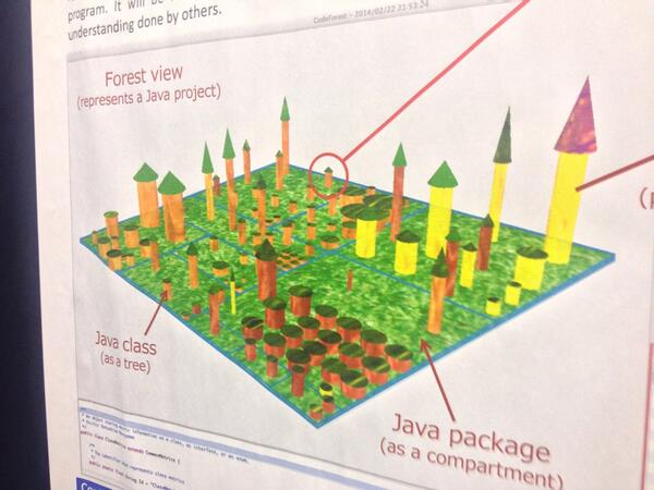 yuriy_tymchuk's tweet image. #CodeCity becomes eco-friendly at #ICPC14 poster
