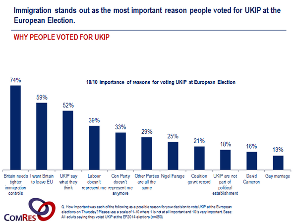 Why People Voted UKIP BpHJdTqCMAAwcR8