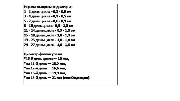 Слой эндометрия норма. Толщина эндометрия | фазы цикла норма. 7 день цикла эндометрий норма в мм. Нормы эндометрия по дням цикла в мм таблица. Эндометрий по циклу норма.