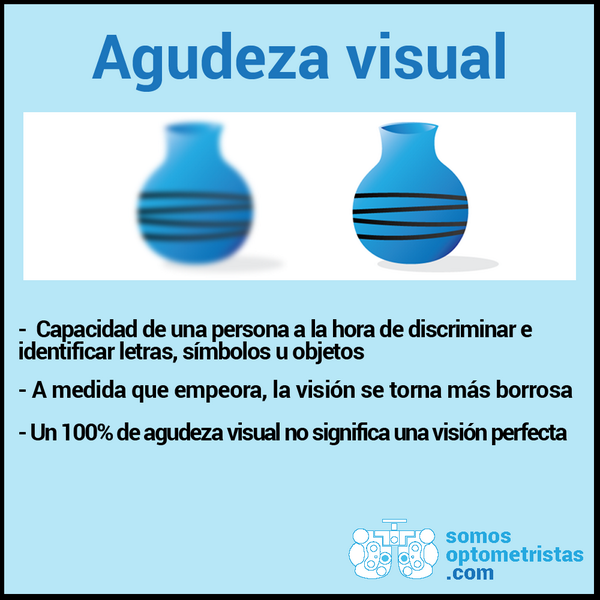 ¿Sabes en qué consiste la agudeza visual? Más información en: bit.ly/PWQhKj