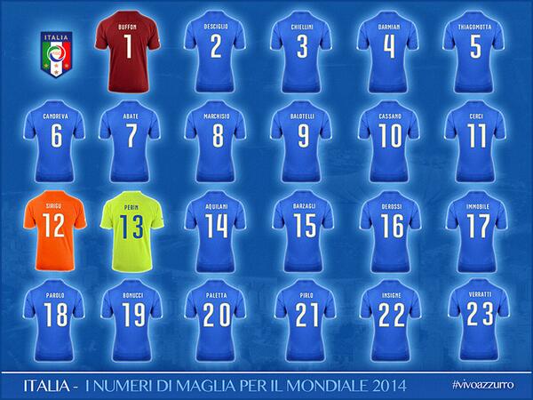 Italia, ufficiale: ecco i numeri di maglia! (FOTO) 34