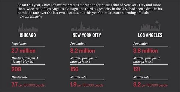 HBCUNATION's tweet image. Stop the violence