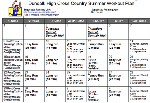 5 Day Track workouts for cross country runners for Gym