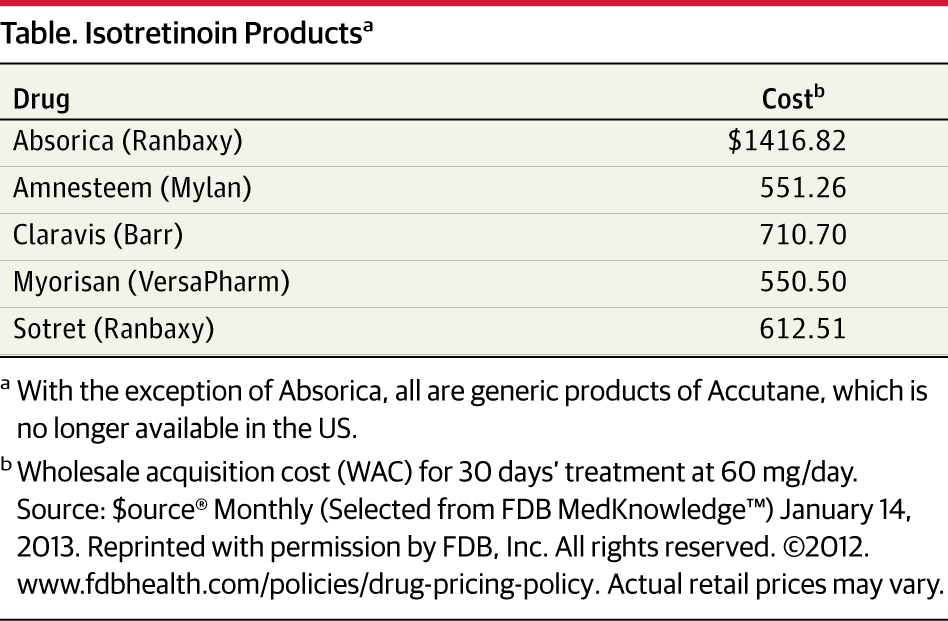 Cost Of The Drug Accutane