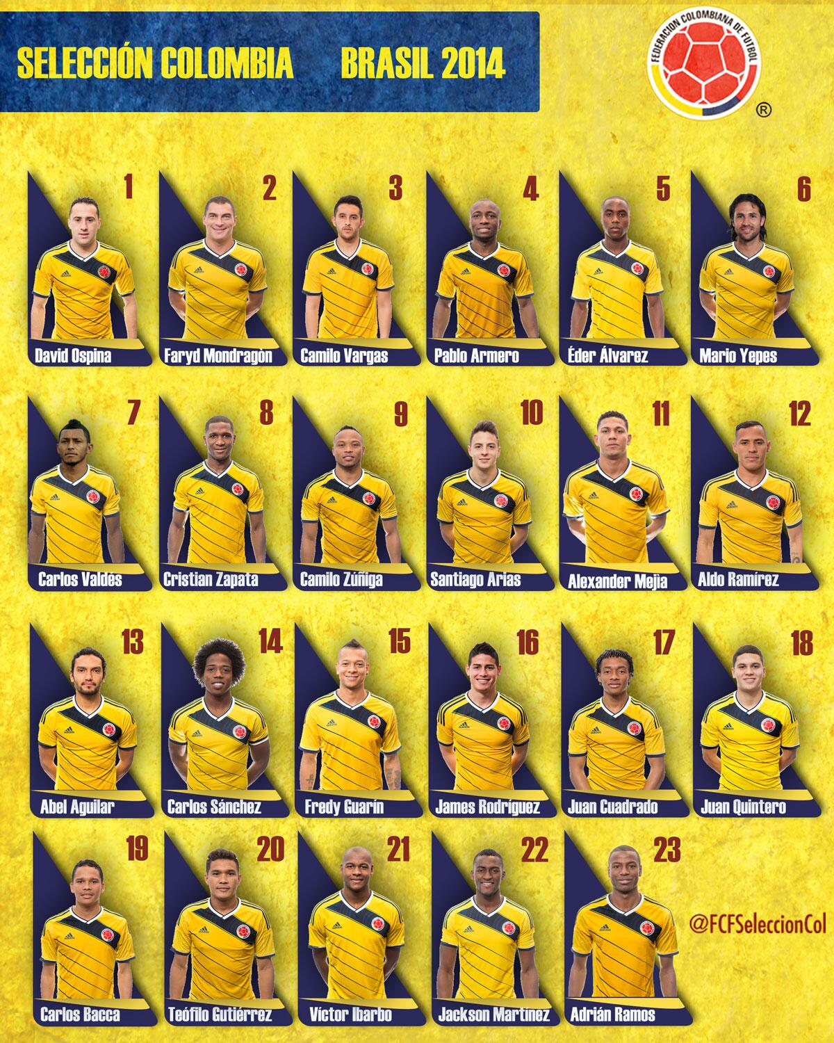 Jugadores de la selección colombia