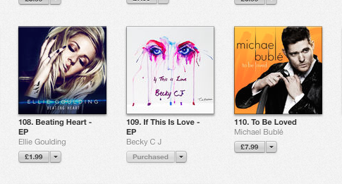 becky_cj's tweet photo. We're still climbing!!! 109 now... lets go top 100 lets lets lets!! http://t.co/DqLN8PMFJY