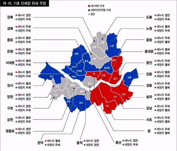 hanitweet's tweet photo. 서울의 기초단체장 선거에선 이번에도 새정치민주연합 후보들이 다소 우세한 추세를 보이고 있습니다. 그러나 2010년에 견줘서는 못 미치는 추세입니다. http://t.co/Ix5FdFewho http://t.co/7TbiJDgD2q
