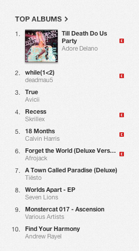 AdoreDelano's tweet photo. MY ALBUM IS OFFICIALLY #1 ON THE DANCE CHARTS ON iTUNES &amp; IT'S NOT EVEN OUT IN AMERICA YET!!!!!!! http://t.co/62Il2jJRpA
