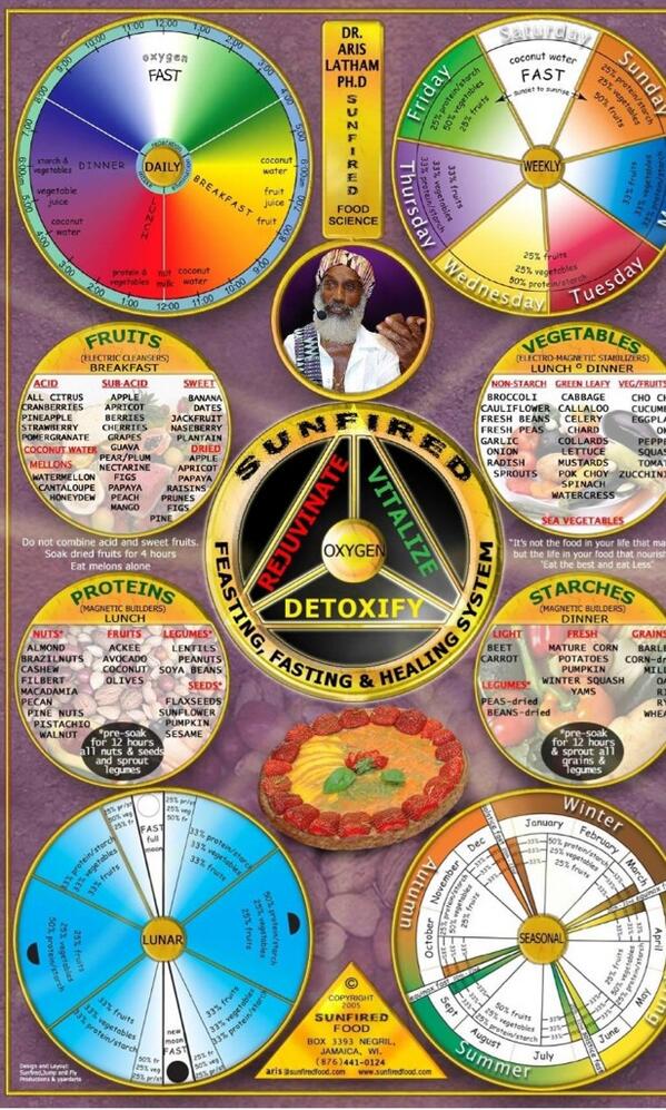 DPSFoodGroup's tweet photo. We love #SunFired Food &amp; #ArisLatham.  http://t.co/mZQxpOb2Md http://t.co/nSakDnUQC7 #raw #live #enzymes http://t.co/Fyb2NH2NhT