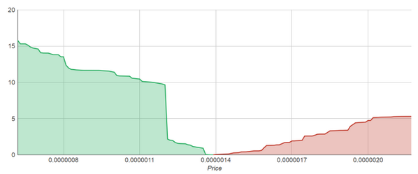 cryptoseo's tweet photo. #whitecoin on the move... #altcoin #bitcoin #litecoin #dogecoin #abouttogetfukinreal http://t.co/Mfl6kl3FTZ