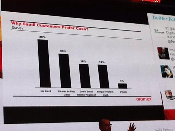usmannaeem's tweet image. Why Saudi prefer to pay cash? #aramax #ArabNetME'14