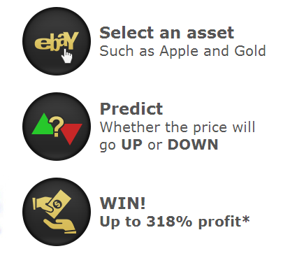 8binary's tweet photo. Trading Binary Options in 3 easy steps. Learn more at https://t.co/6ILnYN3vBd 8Binary - Trading for Everyone http://t.co/BI05k67r3h