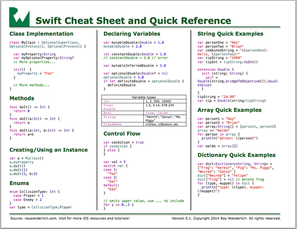iOSSwift's tweet image. First #Swift Cheat Sheet comes from @rwenderlich!