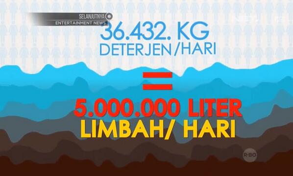 Warga Jarakosta, Bekasi membuat instalasi pengolahan air limbah ramah lingkungan dan menerapkan Green Laundry #NET17