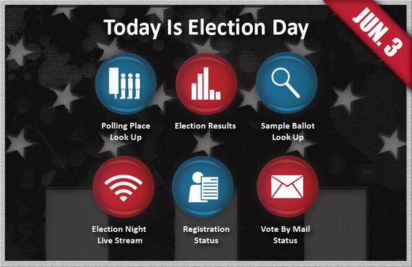 LACountyRRCC's tweet photo. It's election day! Find where to vote in L.A. County here: http://t.co/04f1Wj6Mad #VoteJune3 #PrimaryElection http://t.co/qlNBXZ6caA