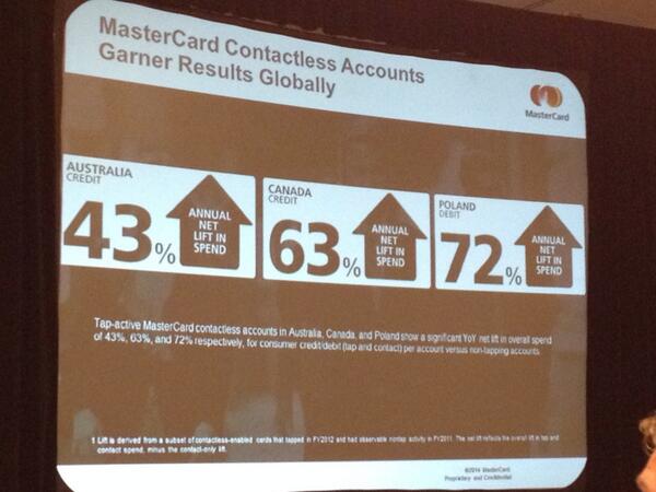 rleigo's tweet image. Interesting to see the increase in spending due to intro of contactless in Aus. Clearly I&apos;m not alone! #NFCSolutions