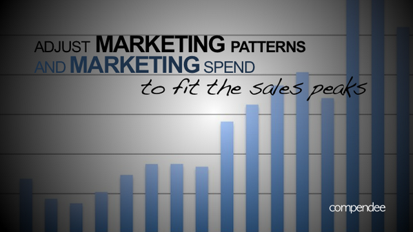 compendee's tweet image. Adjust Marketing Patterns and Marketing Spend to Fit the Sales Peaks
compendee.com/adjust-marketi…