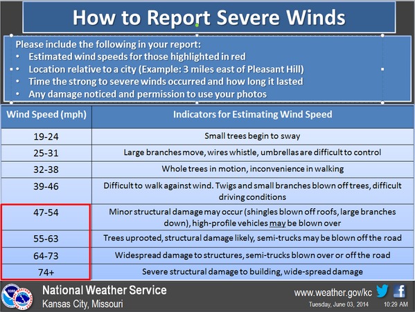 NWSKansasCity's tweet image. Please use the following for reporting  svr winds via social media. #severewinds #derecho #bowecho