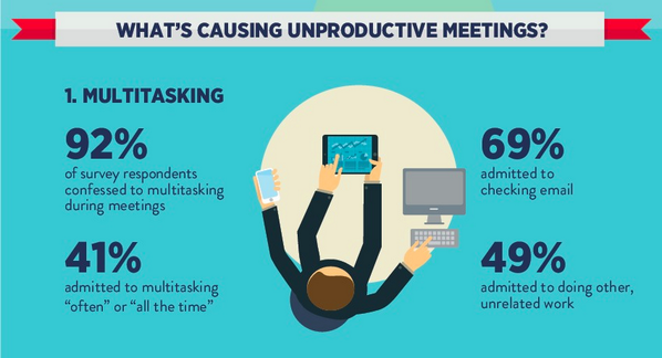 Visually's tweet image. The Ugly Truth About Meetings ow.ly/xA97U via @fuze