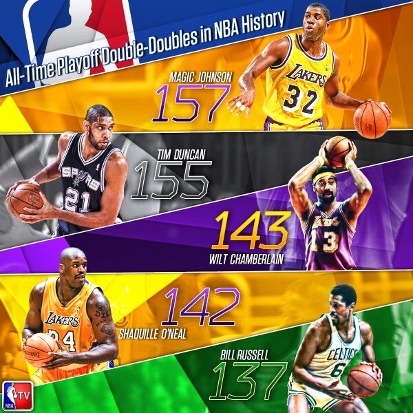 NBATV's tweet image. Milestone watch: