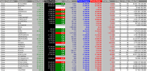Inbolsa's tweet image. Cierre BVC para el 3 de junio de 2014