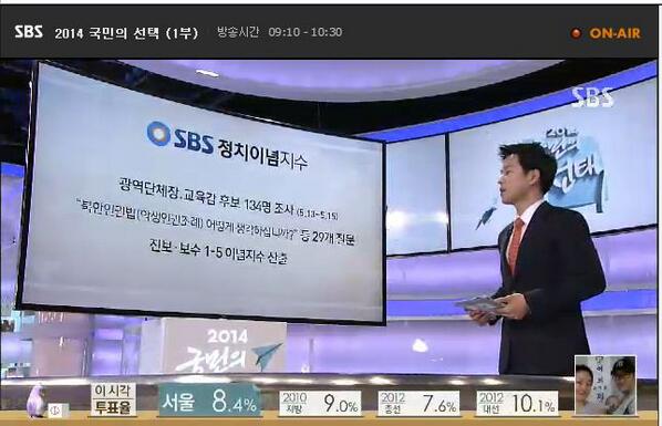 SBSvote's tweet photo. <SBS '국민의선택' 1부 방송 중>  " 정치이념지수 "  올해 선거방송의 특징 하나,  한국정당학회와 공동으로 17개 광역장과 교육감에 대한 정치이념지수를 사전 조사한 결과를 공개합니다. http://t.co/5rW6wYGcRq