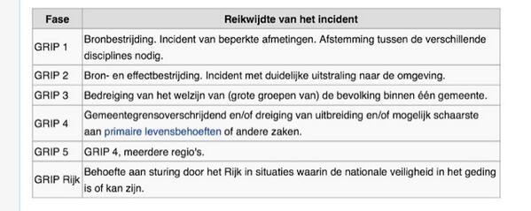BiancaHabing's tweet image. De hulpdiensten gaan over naar Grip3 voor de brand bij Moerdijk #shellmoerdijk ( zie uitleg grip fasen)
